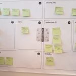 Het Strategisch Communicatie Frame 2