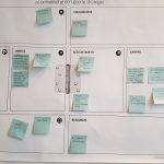 Het Strategisch Communicatie Frame 3