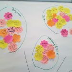 Het Strategisch Communicatie Frame 5